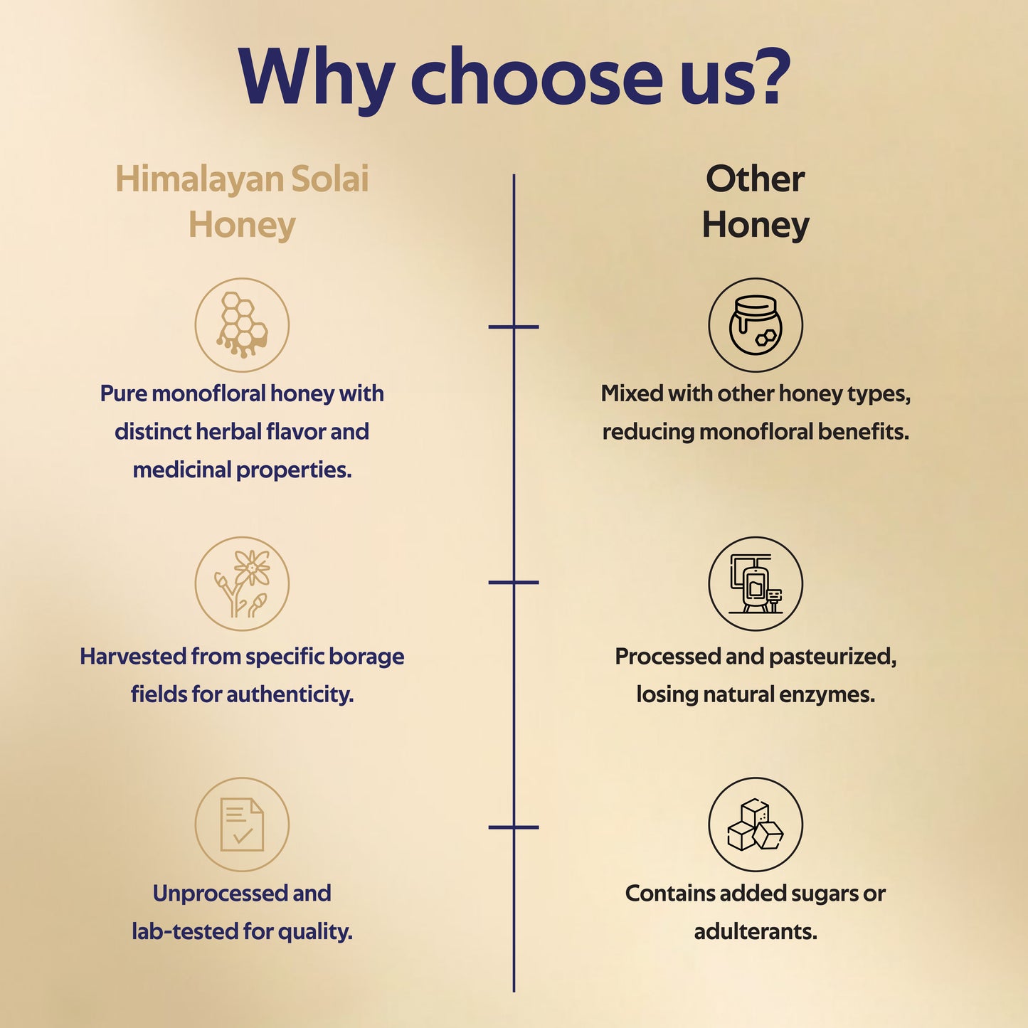 Raw Monofloral Honey