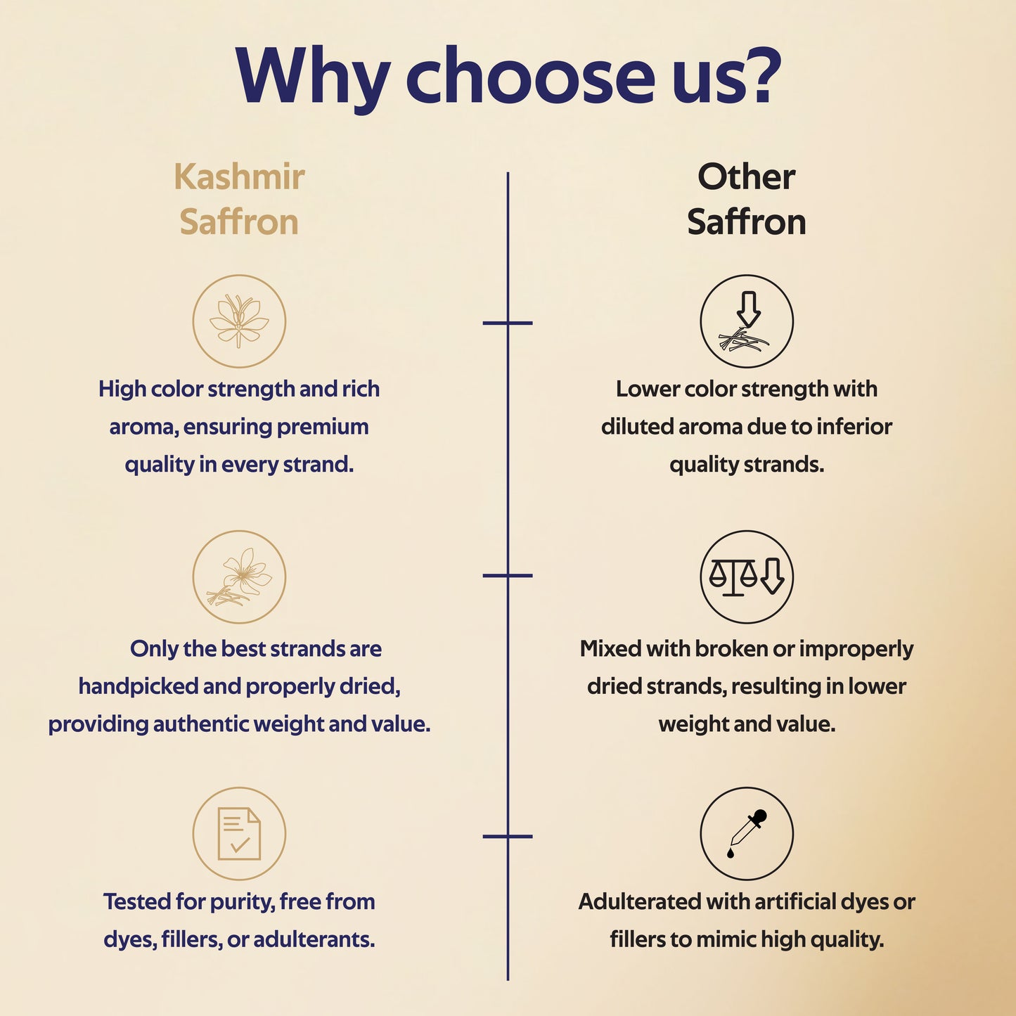 Kashmir Saffron - Curio Lifestyle