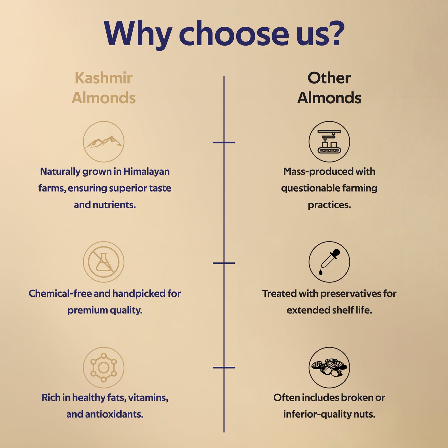 Kashmir Sweet Almonds