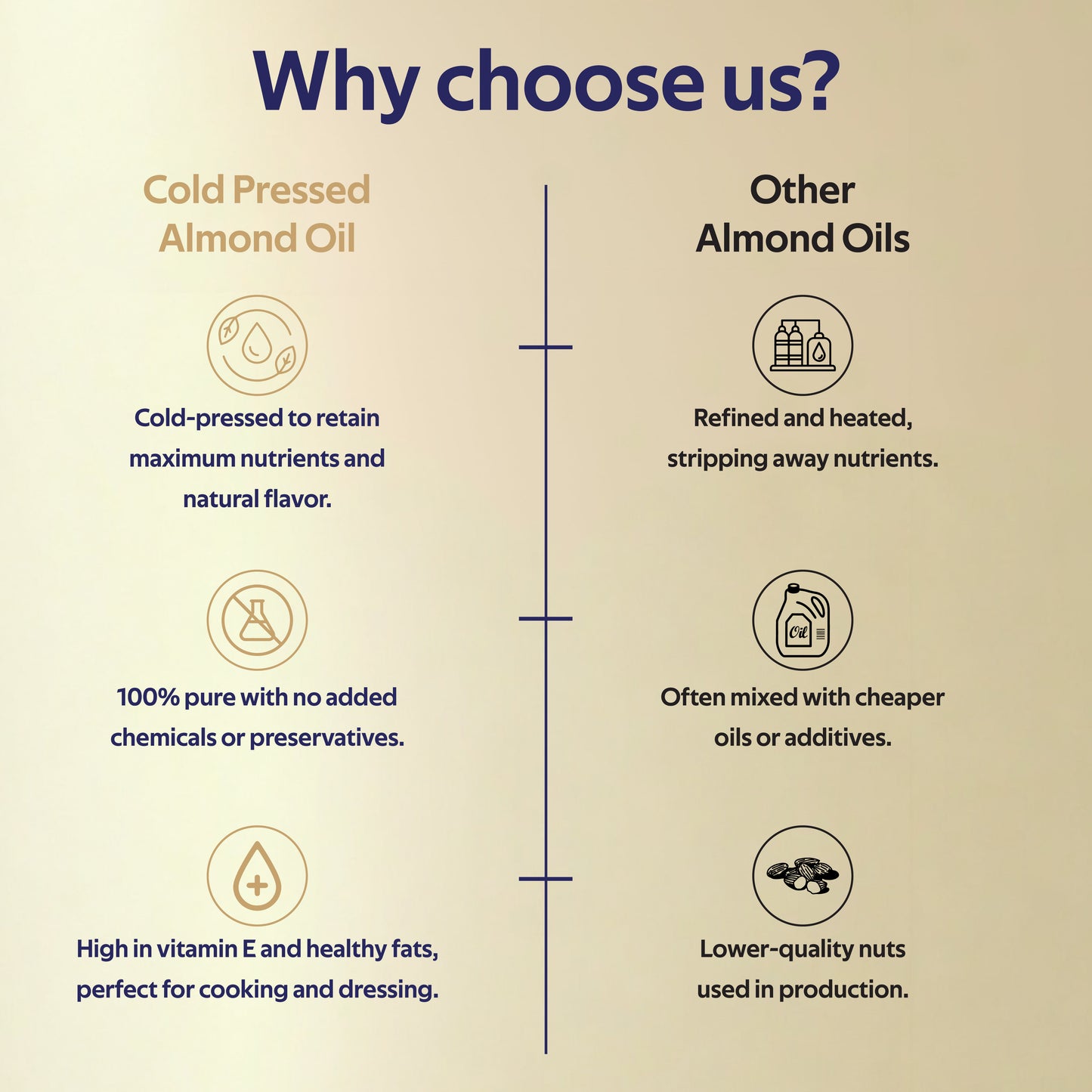 Cold Wood Pressed Sweet Almond Oil