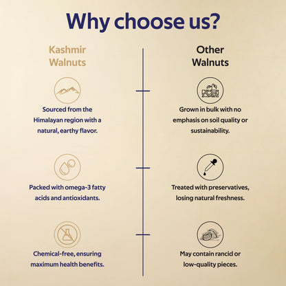 Kashmir Walnut Kernels