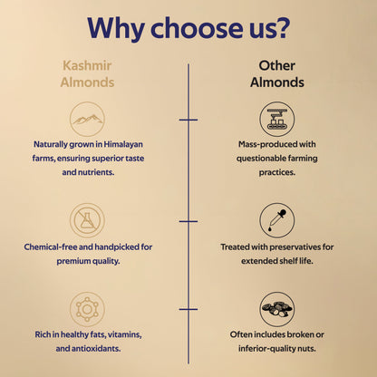 Kashmir Sweet Almonds