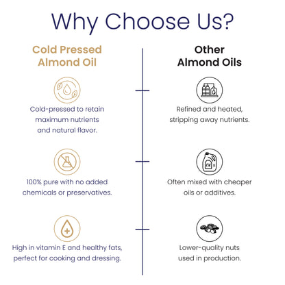 Cold Wood Pressed Sweet Almond Oil